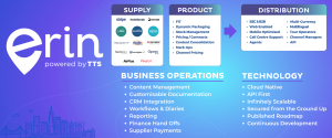 Erin Infographic